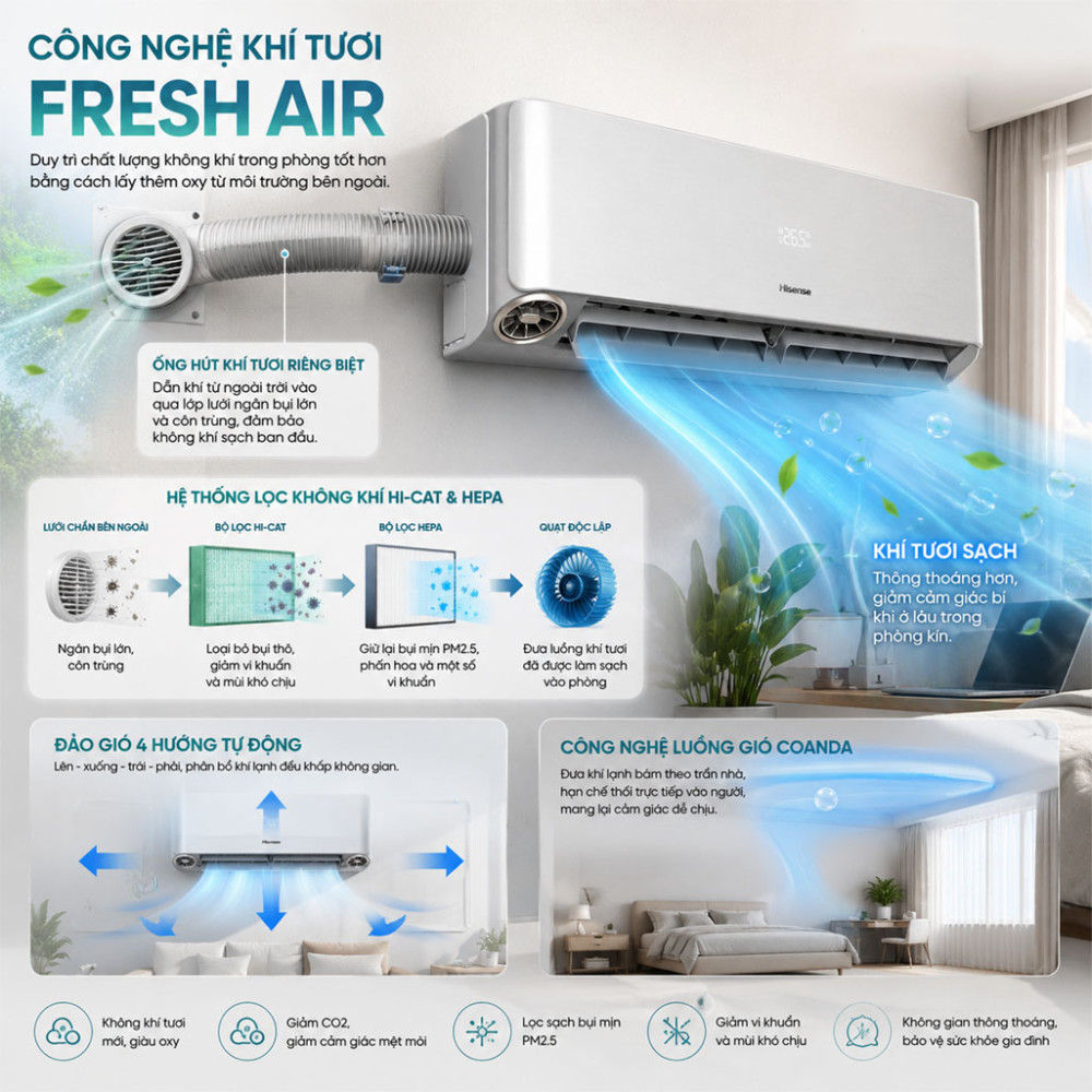 Máy lạnh Hisense Inverter 1.5 HP AS-12TW4RWUVA00 - Hàng chính hãng