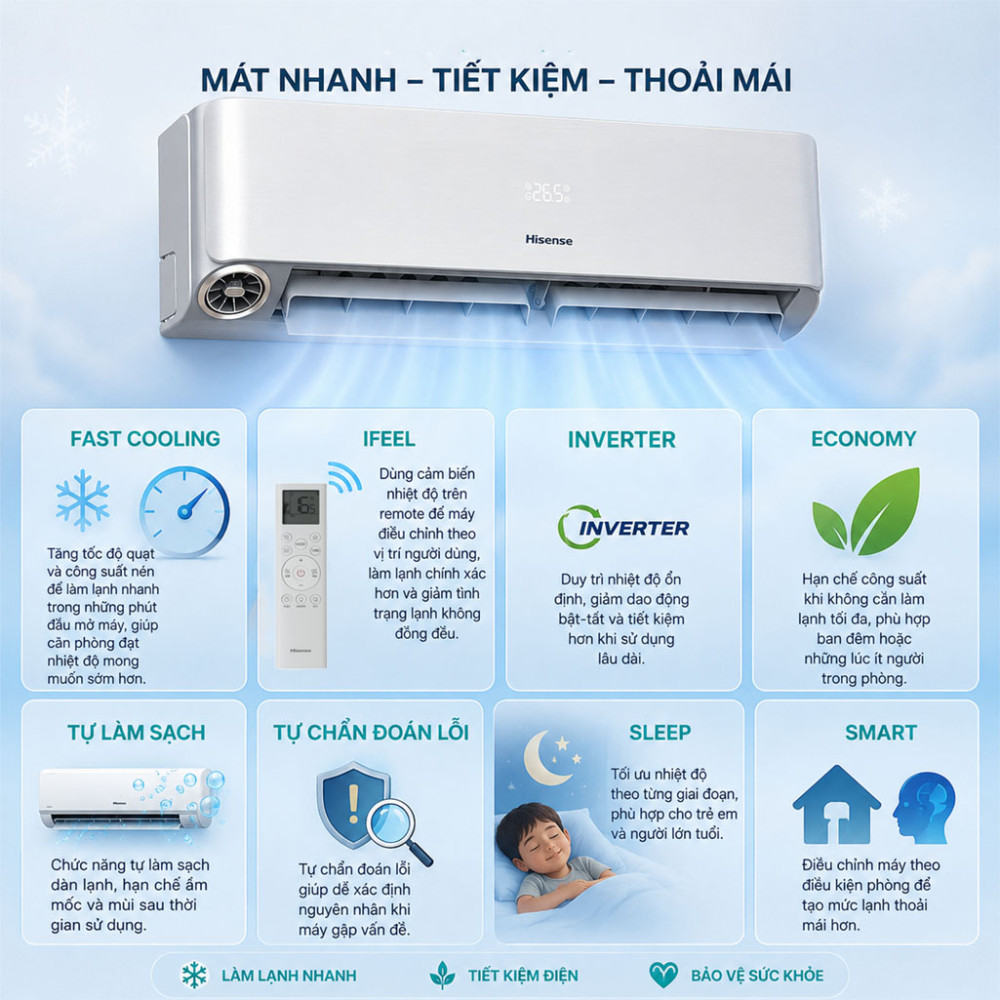 Máy lạnh Hisense Inverter 1.5 HP AS-12TW4RWUVA00 - Hàng chính hãng