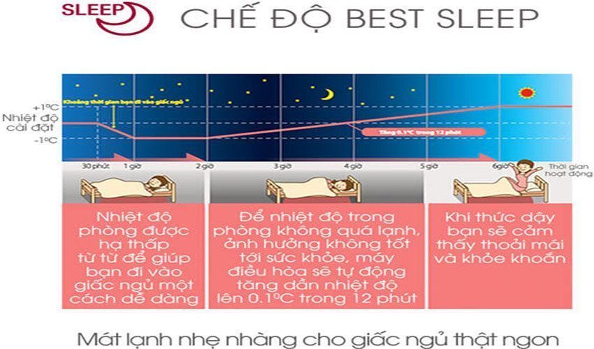 Máy lạnh Inverter 1.5 HP Sharp AH-X12SEW - Hàng chính hãng