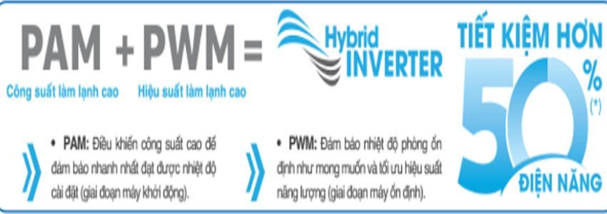 Máy lạnh Inverter Toshiba H13PKCVG-V - Hàng chính hãng