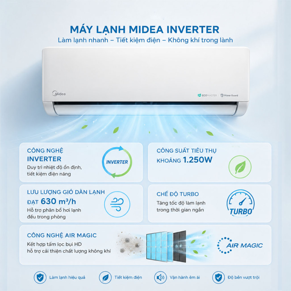 Máy lạnh Midea Inverter 1.5HP MSCE-13CRFN8 - Hàng chính hãng