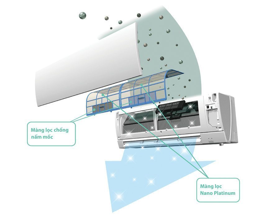 Máy lạnh Mitsubishi Electric MS-HP25VF - Hàng chính hãng