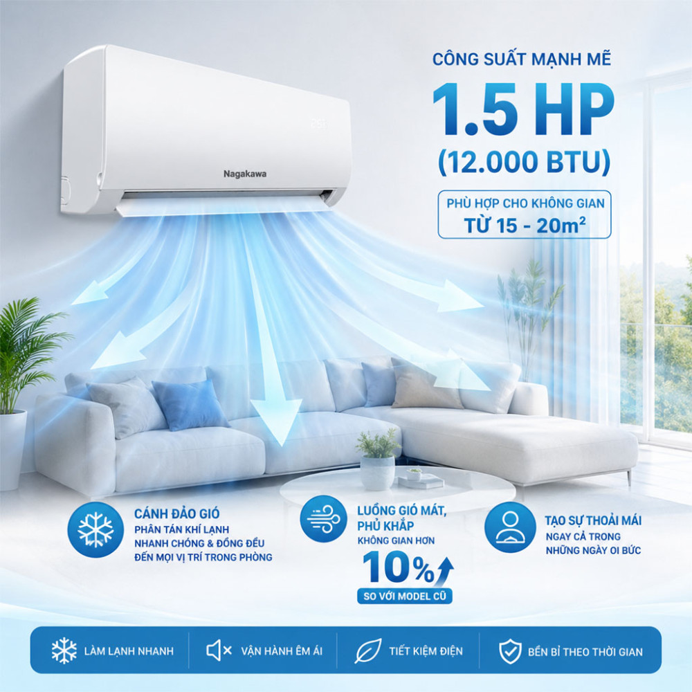 Máy lạnh Nagakawa 1.5 HP NS-C12R2B52 - Hàng chính hãng