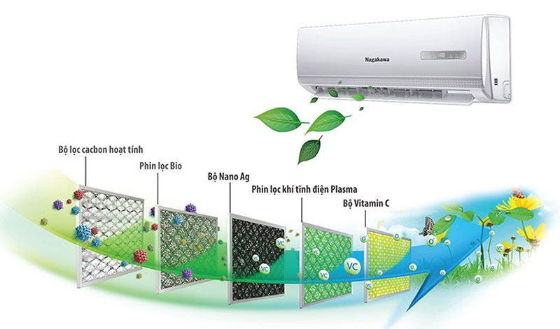 Máy lạnh Nagakawa NS-C09TL - Hàng chính hãng