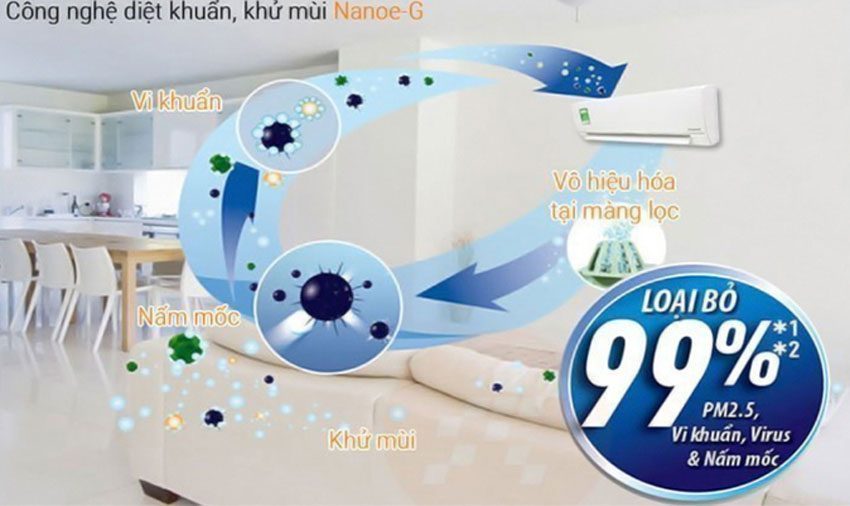 Máy lạnh Panasonic CU/CS-N12SKH-8 - Hàng chính hãng