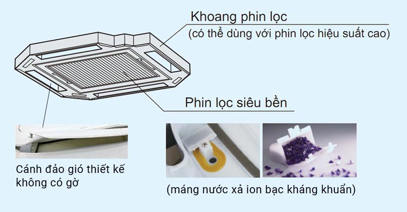 Máy lạnh âm trần Daikin FCFC71DVM/RZFC71DVM+BRC2E61+BYCQ125E - Hàng chính hãng