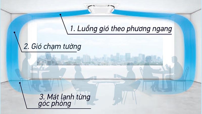 Máy lạnh âm trần Daikin FCFC71DVM/RZFC71DVM+BRC2E61+BYCQ125E - Hàng chính hãng