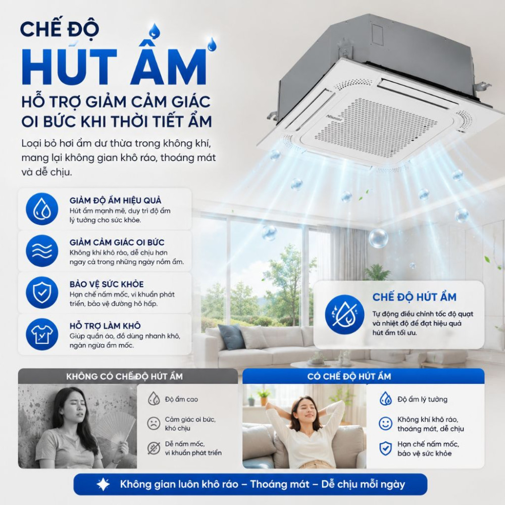 Máy lạnh âm trần Hisense 2.5HP AUC-24CR4RBJA - Hàng chính hãng