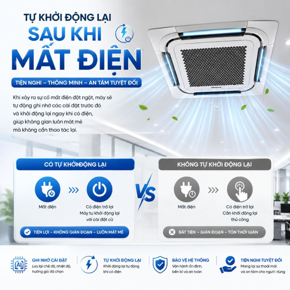 Máy lạnh âm trần Hisense 5.0HP AUC-48CR6REKA - Hàng chính hãng
