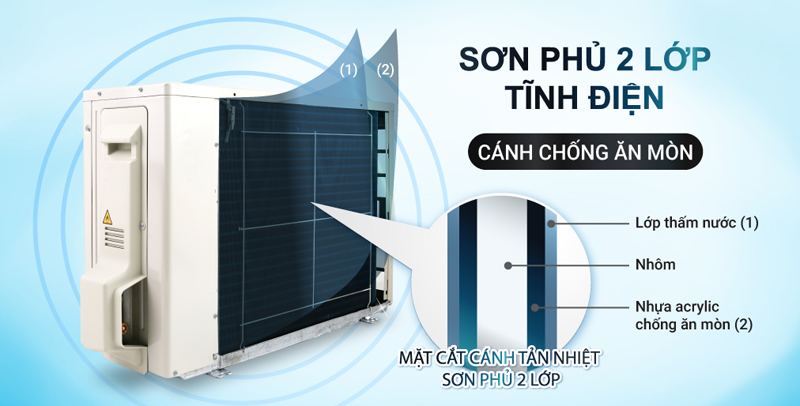 Máy lạnh Daikin inverter 2.2 HP FTKB60YVMV - Hàng chính hãng
