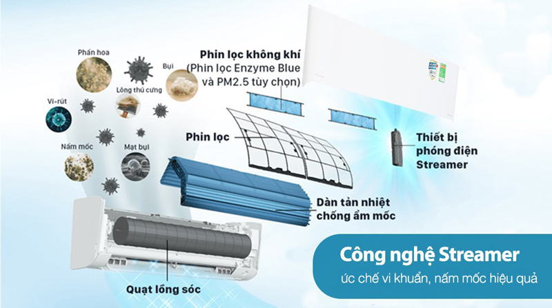 Máy lạnh Daikin Inverter 2 HP FTKZ50VVMV  - Hàng chính hãng