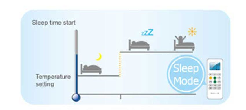 Điều hòa Matika MTK-12V6 12000BTU - Hàng chính hãng