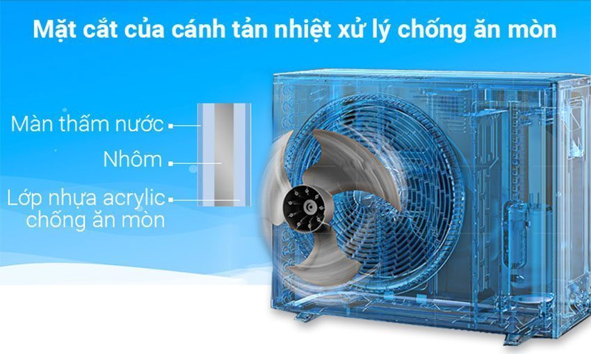 Máy lạnh inverter Daikin FTXS25GVMV - Hàng chính hãng