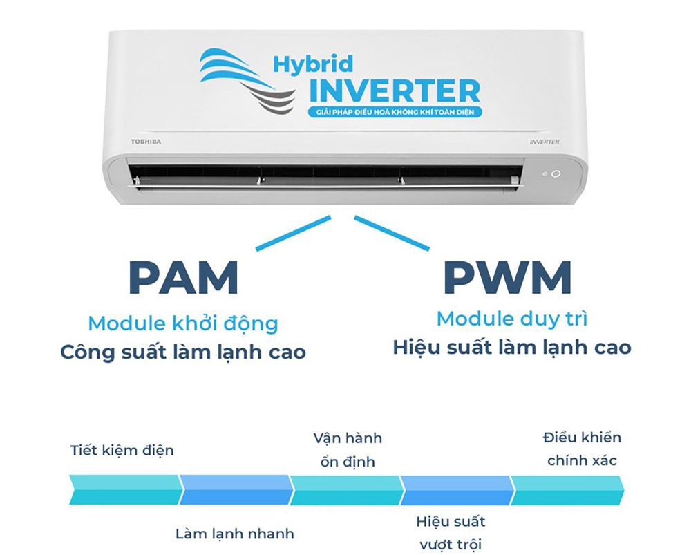 Máy lạnh Toshiba RAS-H18C4KCVG-V - Hàng chính hãng