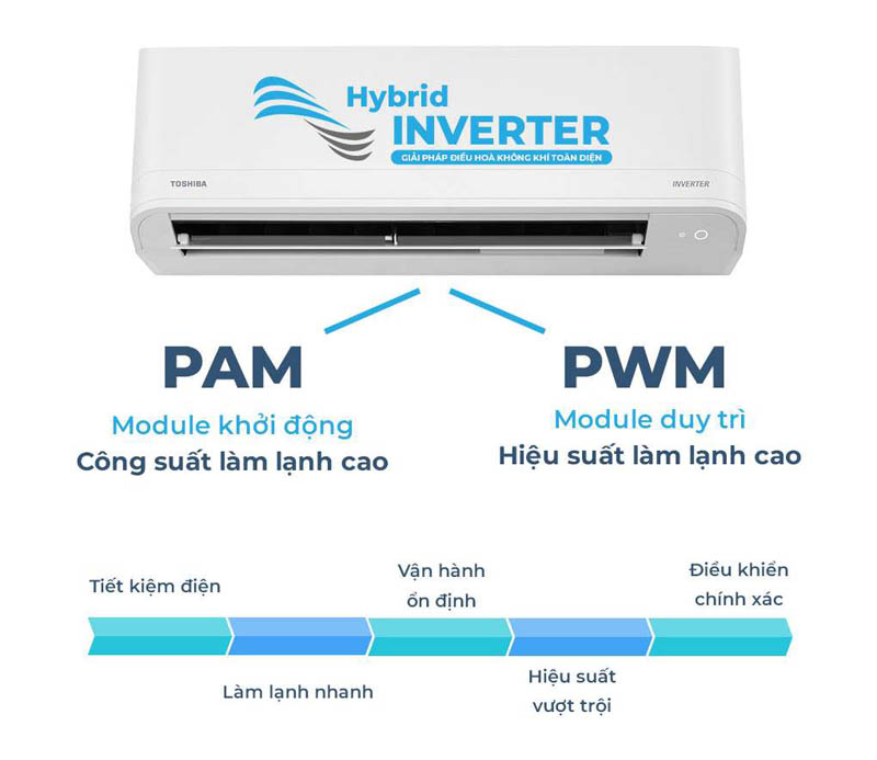 Máy lạnh Toshiba Inverter RAS-H10H4KCVG-V - Hàng chính hãng
