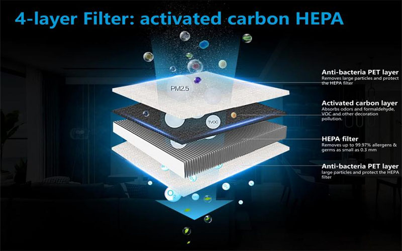 Máy lọc không khí Arber ABMLKK35M - Hàng chính hãng