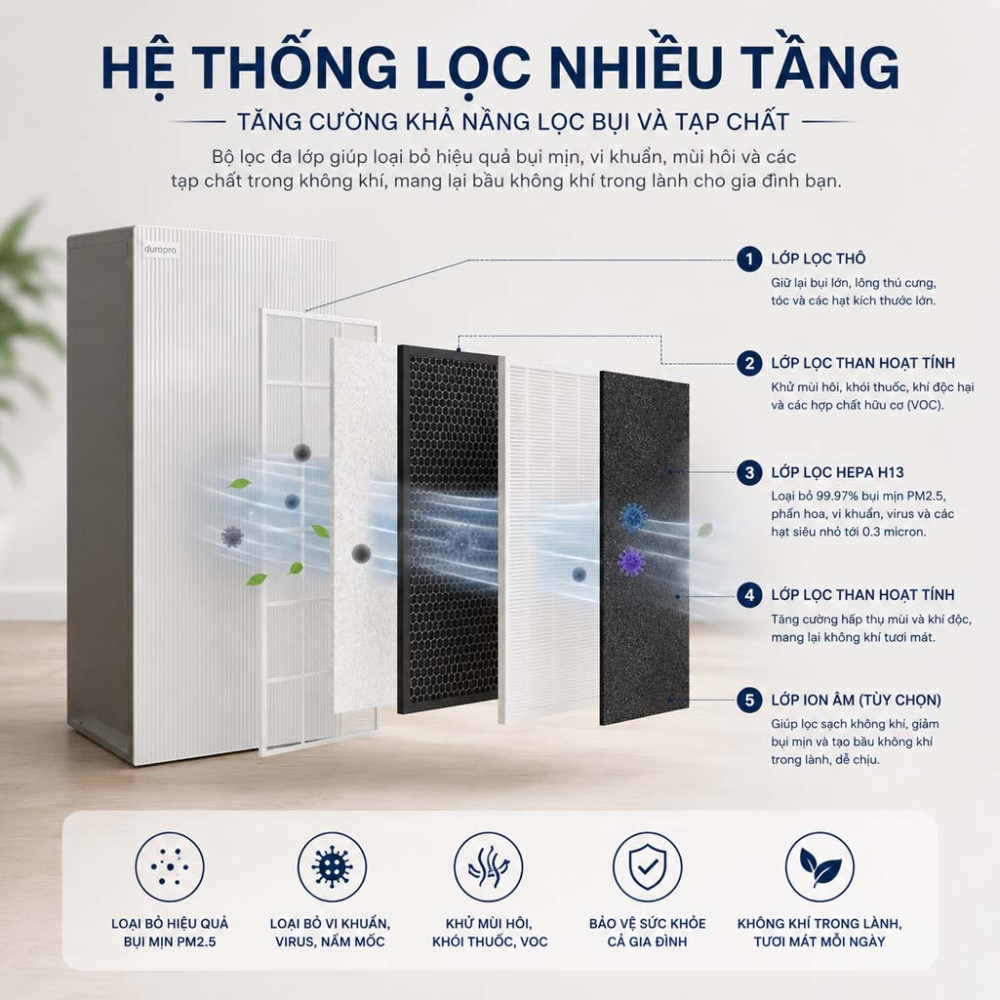Máy lọc không khí Cuckoo Inspire Heritage AC-28AH10GNW - Hàng chính hãng