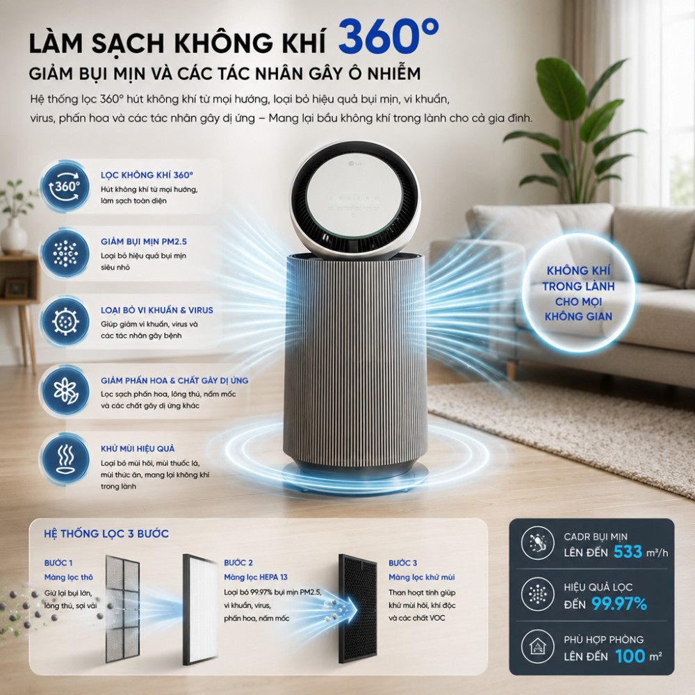 Máy lọc không khí LG PuriCare 360 Alpha Single AS65GDBY0.ABAE - Hàng chính hãng