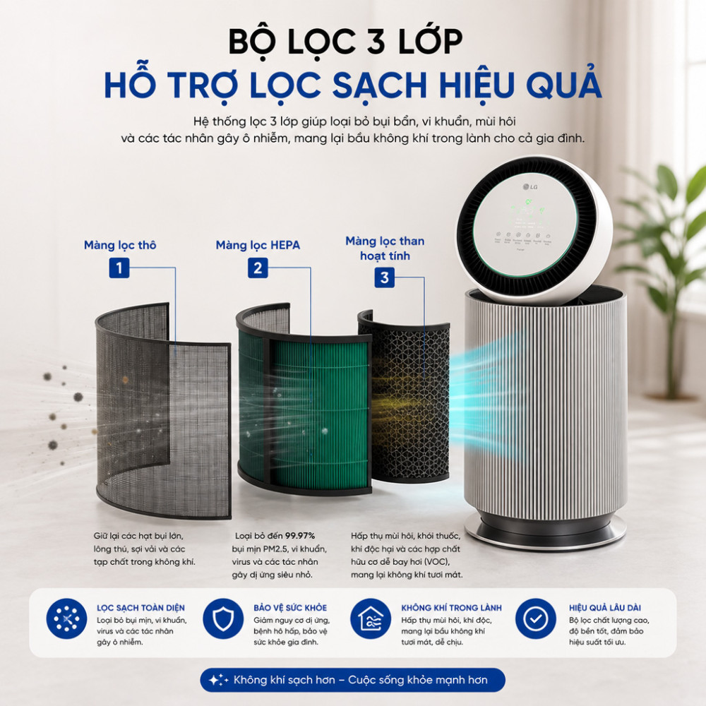 Máy lọc không khí LG PuriCare 360 Alpha Single AS65GDBY0.ABAE - Hàng chính hãng
