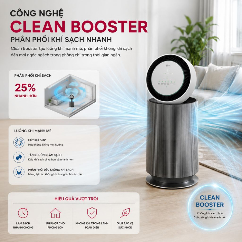 Máy lọc không khí LG PuriCare 360 Alpha Single AS65GDBY0.ABAE - Hàng chính hãng