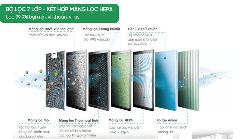 Máy lọc không khí Malloca MAP-07A - Hàng chính hãng