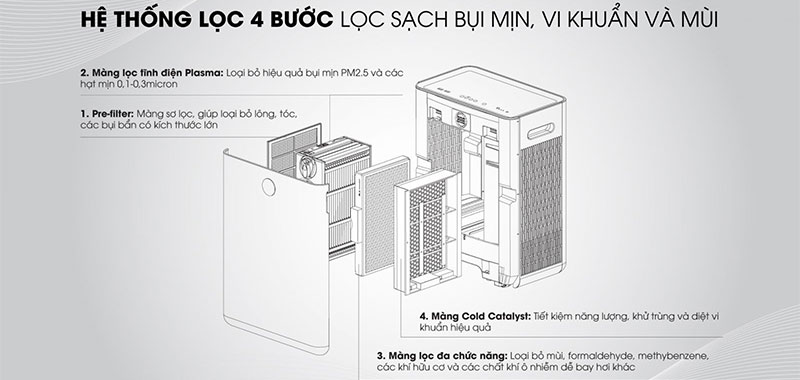 Máy lọc không khí Mutosi MAP-801H-UV - Hàng chính hãng