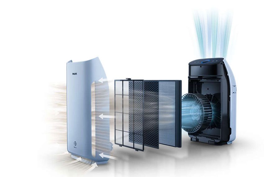 Máy lọc không khí Philips AC1217/10 - Hàng chính hãng