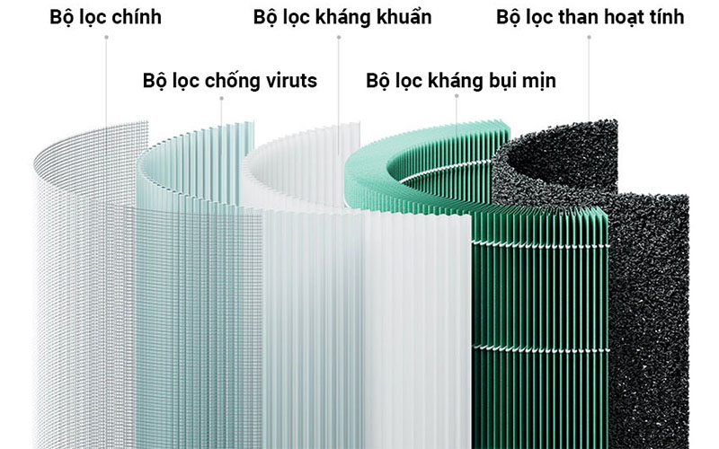Máy lọc không khí Xiaomi Mi Air Purifier 4 BHR5096GL - Hàng chính hãng