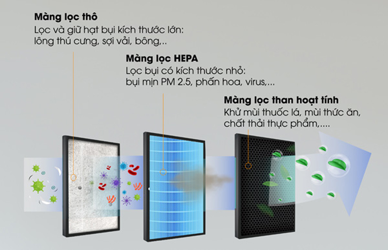 Máy lọc không khí bù ẩm Kosmen KM-A65 - Hàng chính hãng