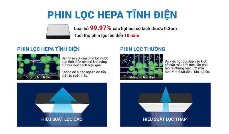 Máy lọc không khí Daikin MC30YVM7 - Hàng chính hãng
