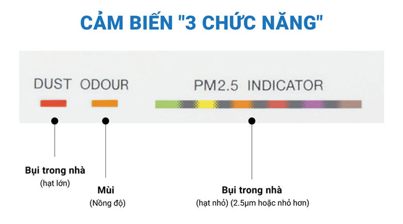 Máy lọc không khí Daikin MC40UVM6-7 - Hàng chính hãng
