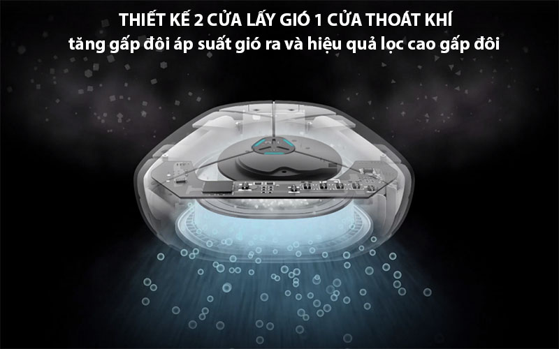 Máy lọc không khí ô tô AirProce AX30 - Hàng chính hãng
