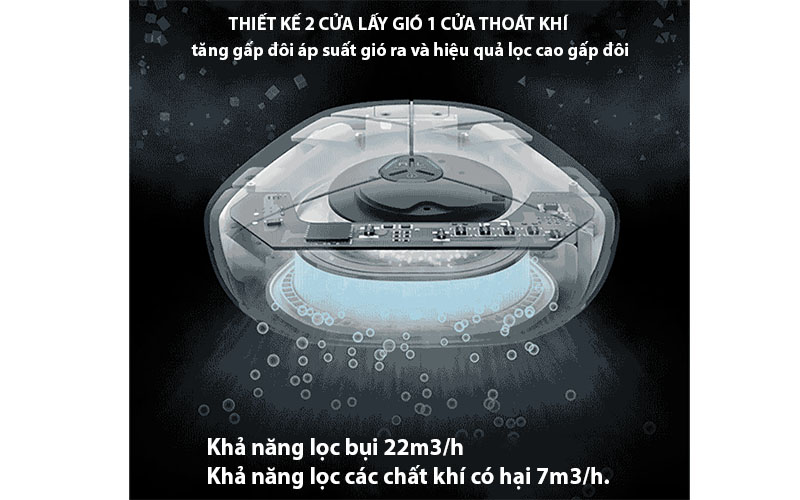Máy lọc không khí ô tô AirProce AX60 - Hàng chính hãng