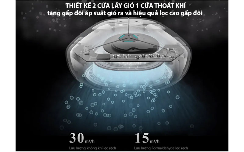Máy lọc không khí ô tô AirProce AX90 - Hàng chính hãng
