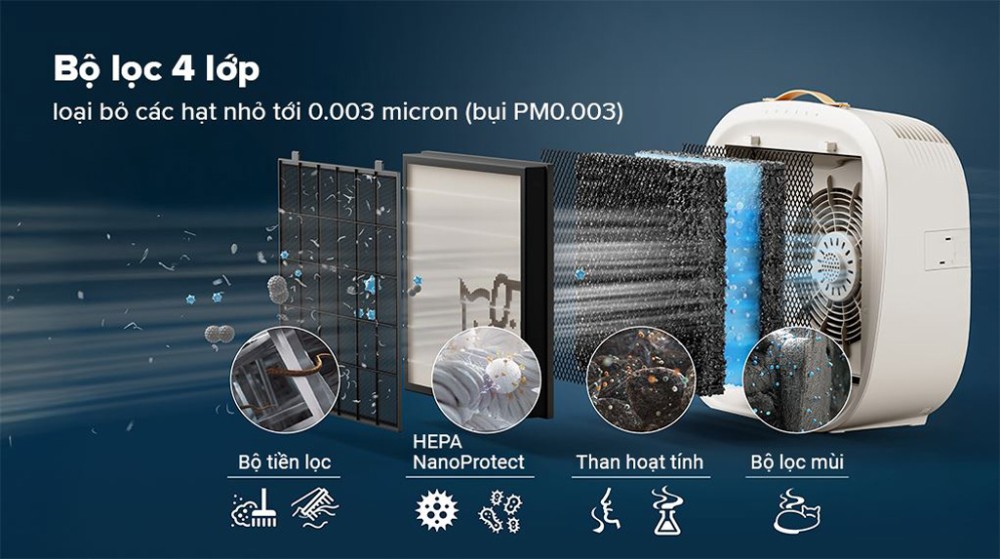 Máy lọc không khí Philips AC3360/11 - Hàng chính hãng
