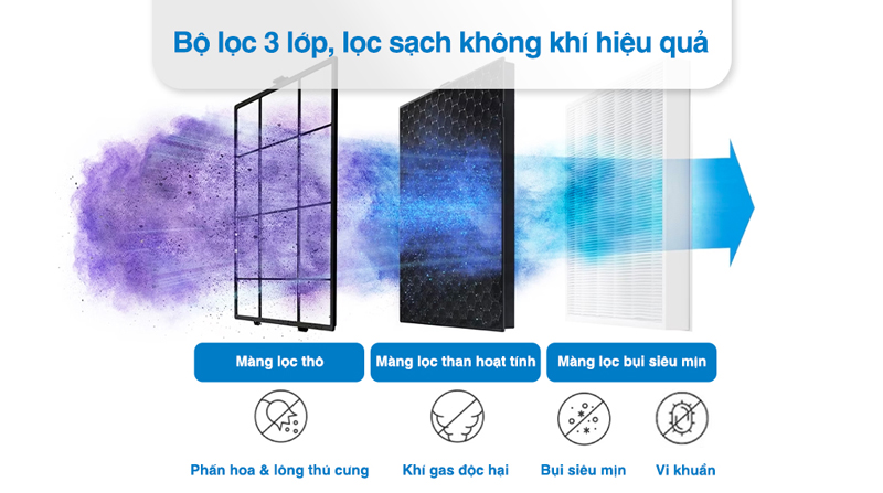 Máy lọc không khí Samsung AX32BG3100GBSV  - Hàng chính hãng