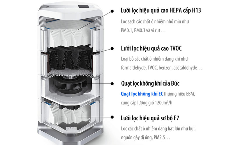 Máy lọc không khí tuần hoàn AirProce AI-600 - Hàng chính hãng