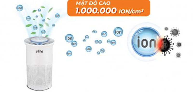 Máy lọc không khí và tạo ionizer Ferroli FAP-60D - Hàng chính hãng