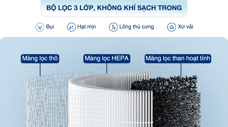 Máy lọc không khí Xiaomi Air Purifier 4 Compact - Hàng chính hãng