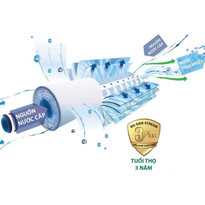 Máy lọc nước A.O.Smith RO-Side Stream Z4 - Hàng chính hãng