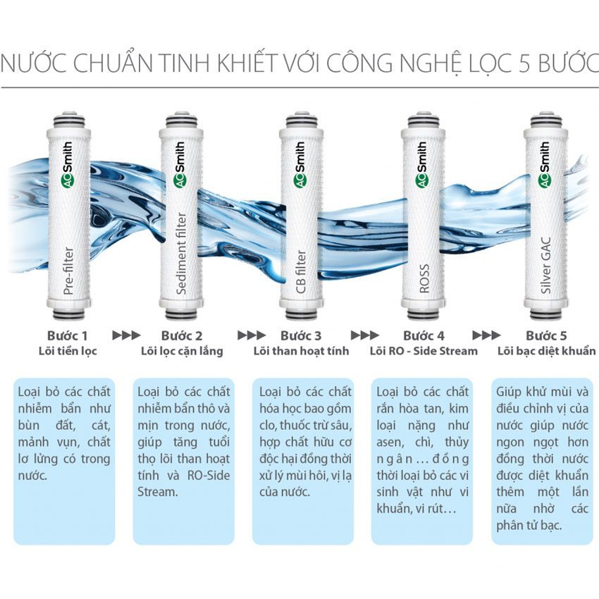 Máy lọc nước A.O Smith RO - Side Stream Z7  - Hàng chính hãng