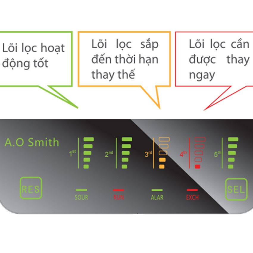 Máy lọc nước A.O Smith RO-Side Stream cây đứng ADR75-V-ET-1 - Hàng chính hãng