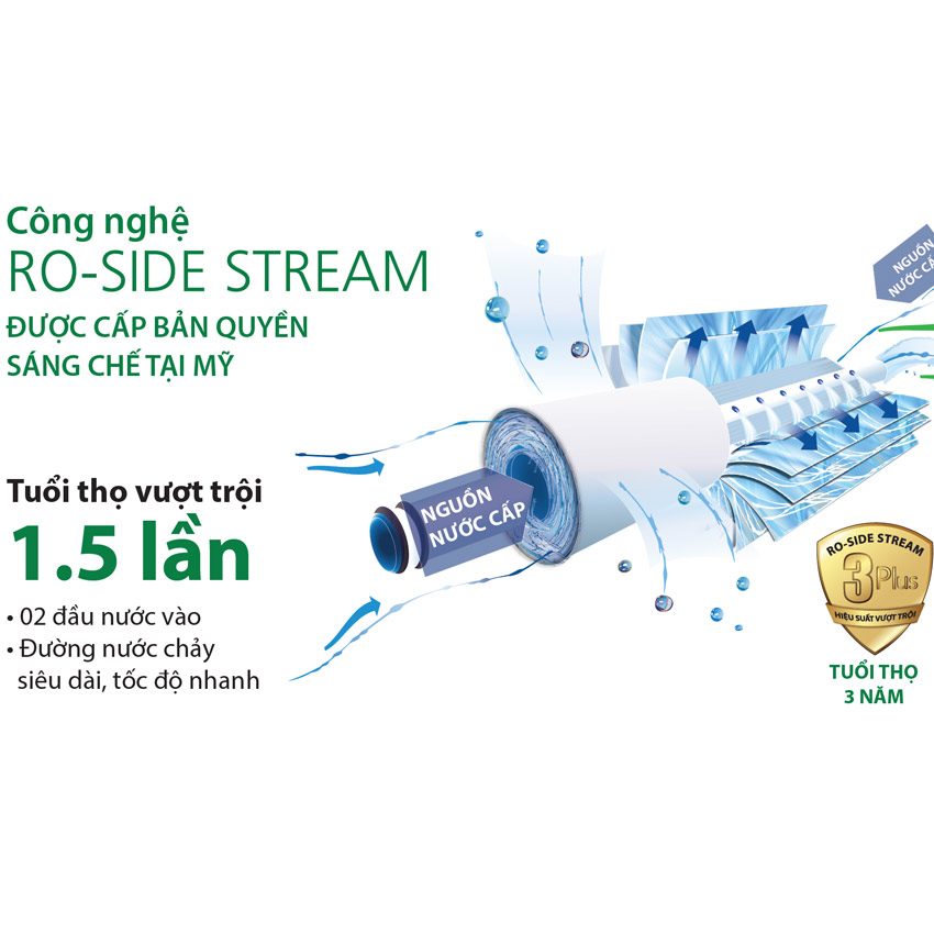 Máy lọc nước A.O Smith RO-Side Stream AR75-A-S-2 - Hàng chính hãng