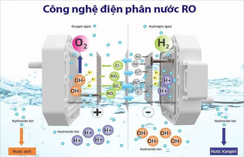 Máy lọc nước Hydrogen Ion kiềm Kangaroo KG100ES - Hàng chính hãng