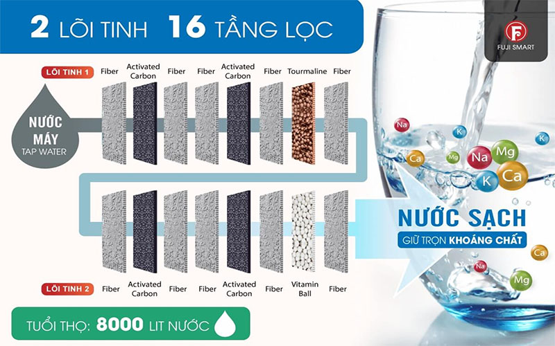 Máy lọc nước ion kiềm Fuji Smart P8 Home - Hàng chính hãng