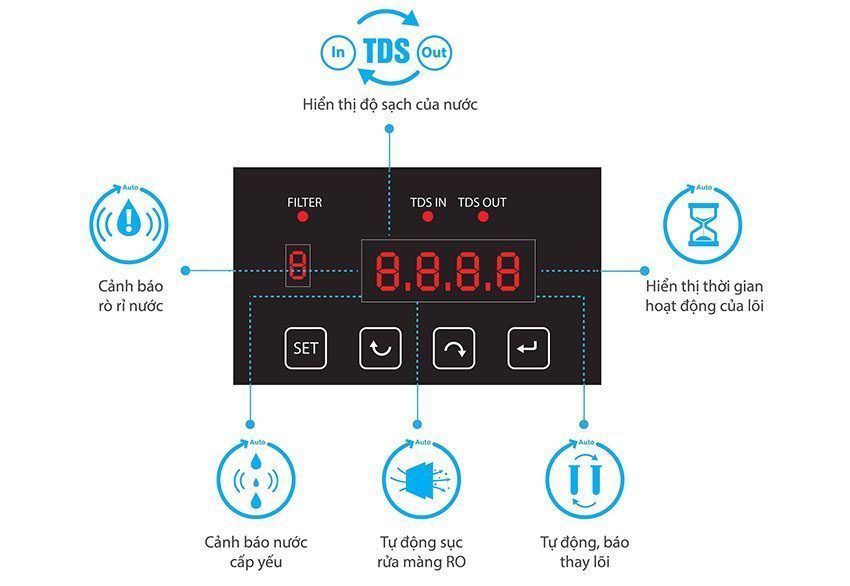 Máy lọc nước Karofi Topbox T-i146 - Hàng chính hãng