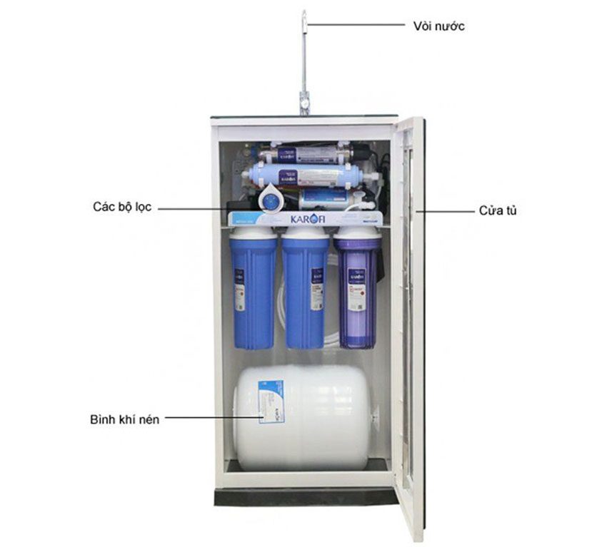 Máy lọc nước RO 9 cấp lọc Karofi KSI90-A - Hàng chính hãng