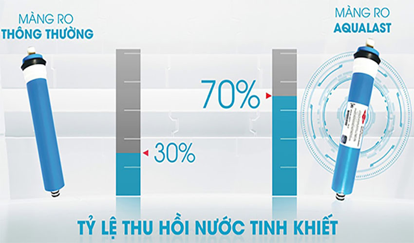 Máy lọc nước RO Daikiosan DSW-42010H - Hàng chính hãng