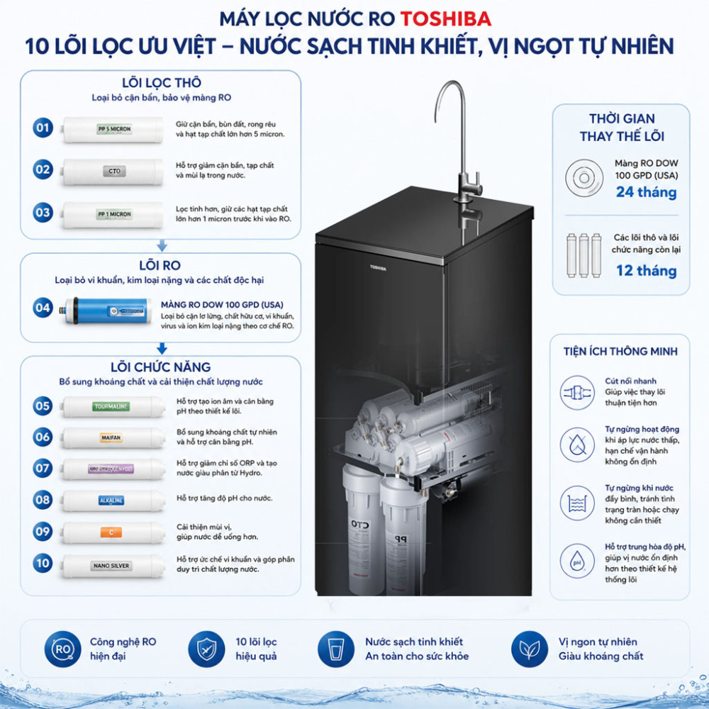Máy lọc nước RO Hydrogen Toshiba TWP-NA1SVN(K) 10 lõi - Hàng chính hãng