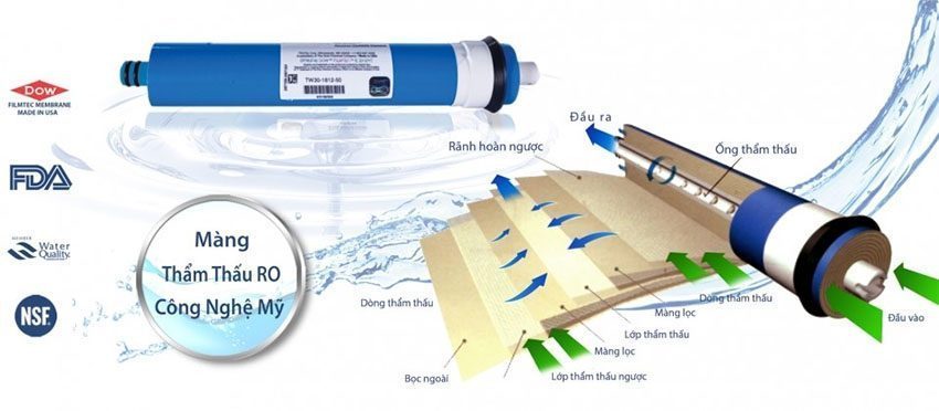 Máy lọc nước RO Kangaroo KG108W VTU  - Hàng chính hãng